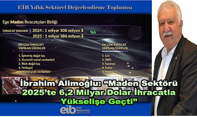 İbrahim Alimoğlu: “Maden Sektörü 2025’te 6,2 Milyar Dolar İhracatla Yükselişe Geçti”